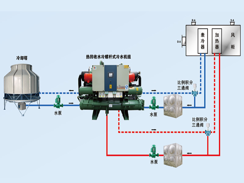 康臣制藥中央空調(diào)、潔凈車間項目圖片3