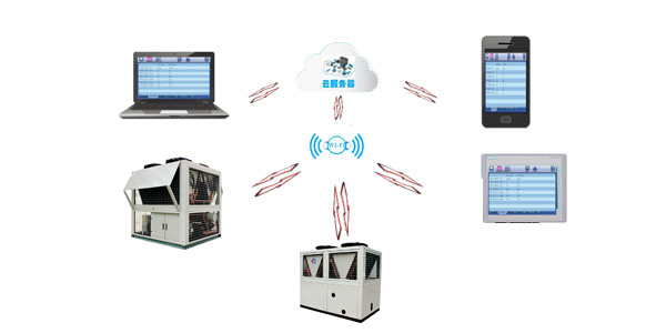 低環(huán)溫螺桿空氣源熱水機組智能化控制，用戶可隨時了解機組情況